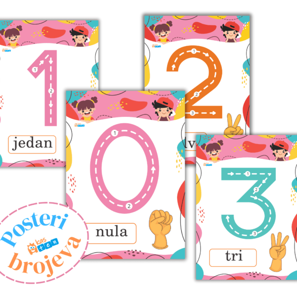 Posteri brojeva