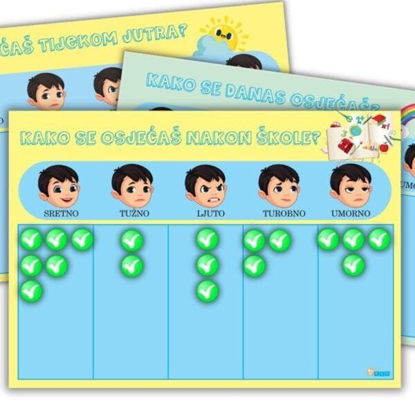 Kako se osjećaš?