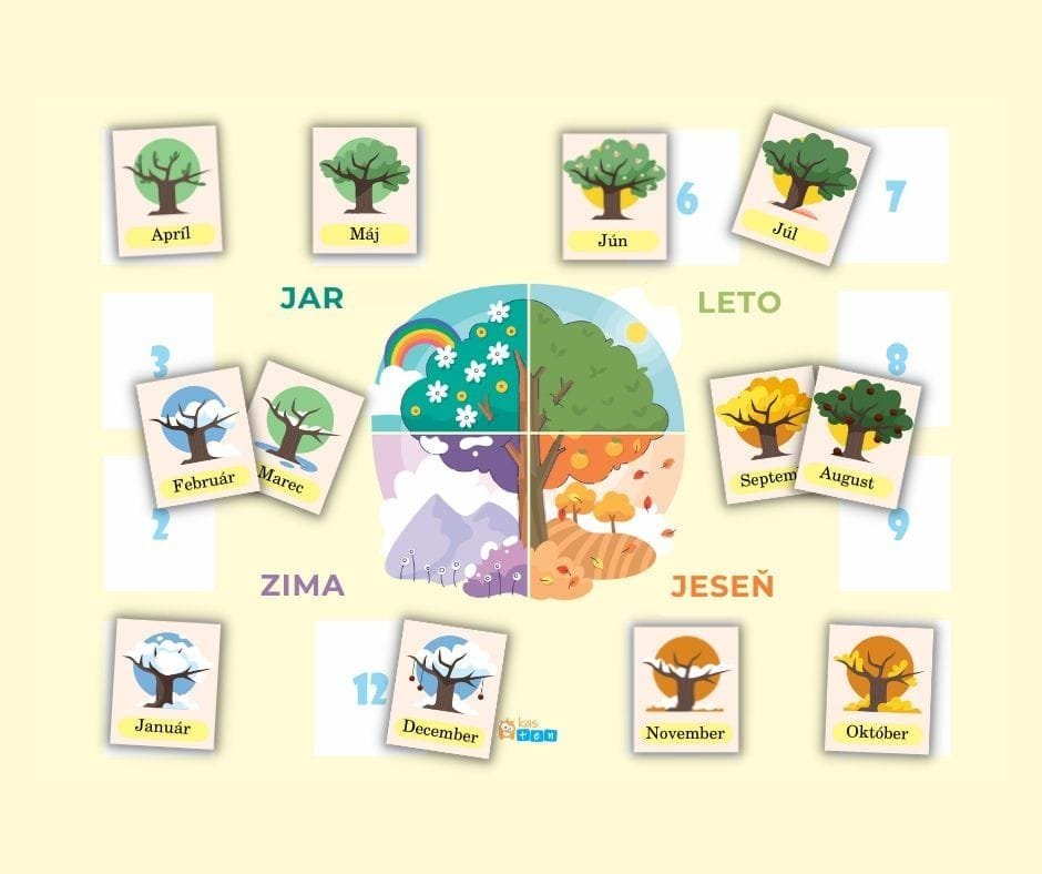Mesiace a ročné obdobia 2