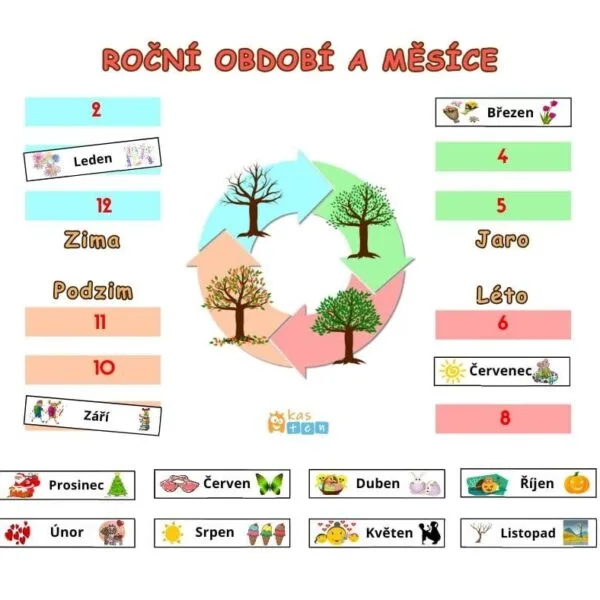 Měsíce a roční období