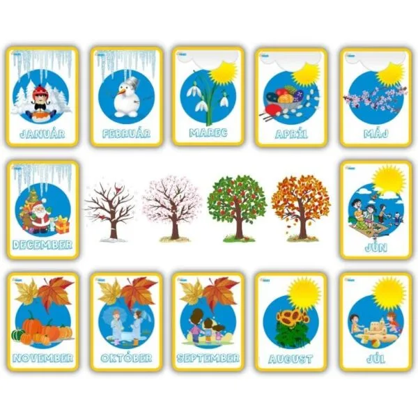 Plagáty mesiacov v roku