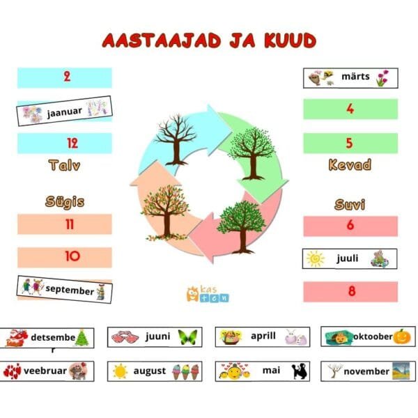 Kuud ja aastaajad 2