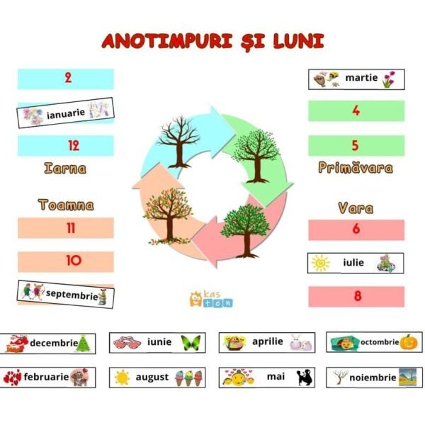 Lunile anului și anotimpurile