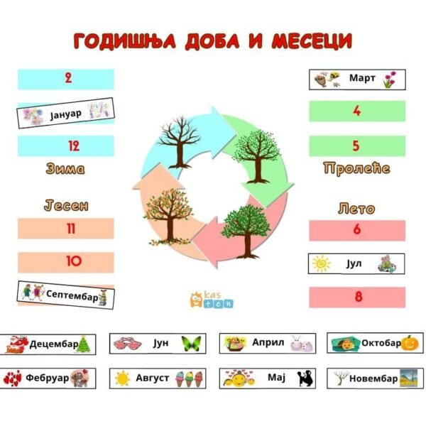 Meseci i godišnja doba